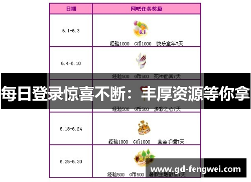 每日登录惊喜不断：丰厚资源等你拿