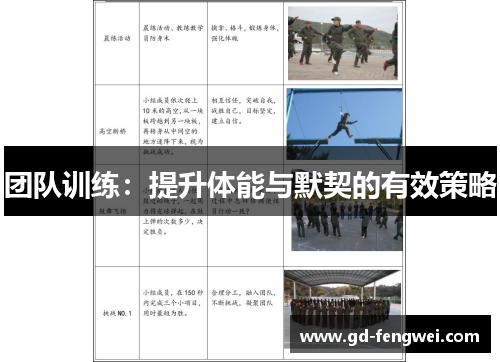 团队训练：提升体能与默契的有效策略