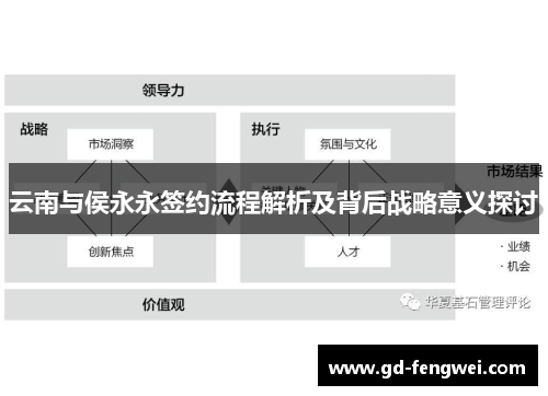 云南与侯永永签约流程解析及背后战略意义探讨