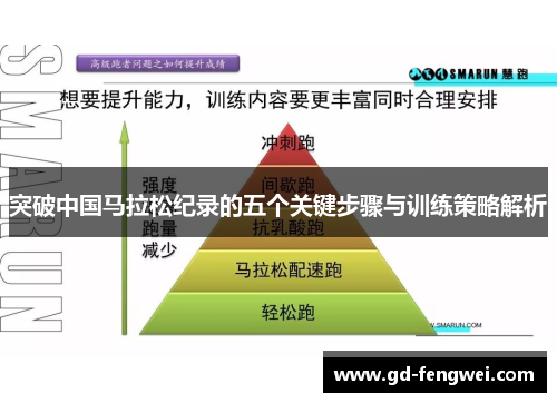 突破中国马拉松纪录的五个关键步骤与训练策略解析